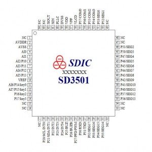 SD3501 四差分通道計量SOC