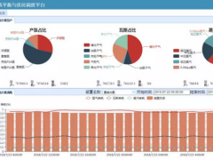 中控公用工程平衡與優(yōu)化平臺(tái)順利上線，助推洛陽(yáng)石化實(shí)現(xiàn)“嚴(yán)細(xì)管理、降本增效”