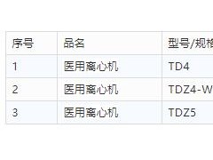 抗擊疫情，儀器儀表人在行動