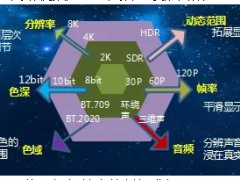 圍繞5G+超高清視頻技術(shù)，華北工控著力打造領(lǐng)先的計算機產(chǎn)品方案