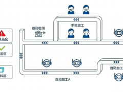 企業(yè)|德康威爾推出柔性制造脈動(dòng)產(chǎn)線