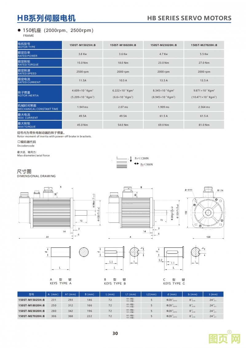 28-HB series 150ST servo motor 380V華大伺服電機(jī) 150法蘭電機(jī)參數(shù)及尺寸