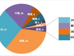 這個全球企業智能制造專利百強榜單，美、日企業優勢明顯
