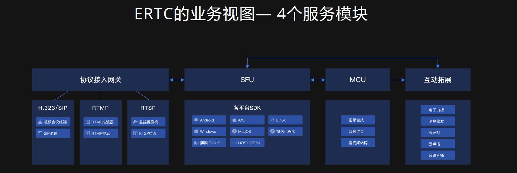 螢石云強勢升級，持續打造全棧開放云服務體系