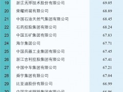 2022中國大企業(yè)創(chuàng)新100強發(fā)布！重視研發(fā)投入、創(chuàng)新成果豐碩