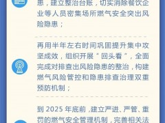 最新燃?xì)庹畏桨赋雠_，漢威護(hù)航燃?xì)獍踩ㄔO(shè)